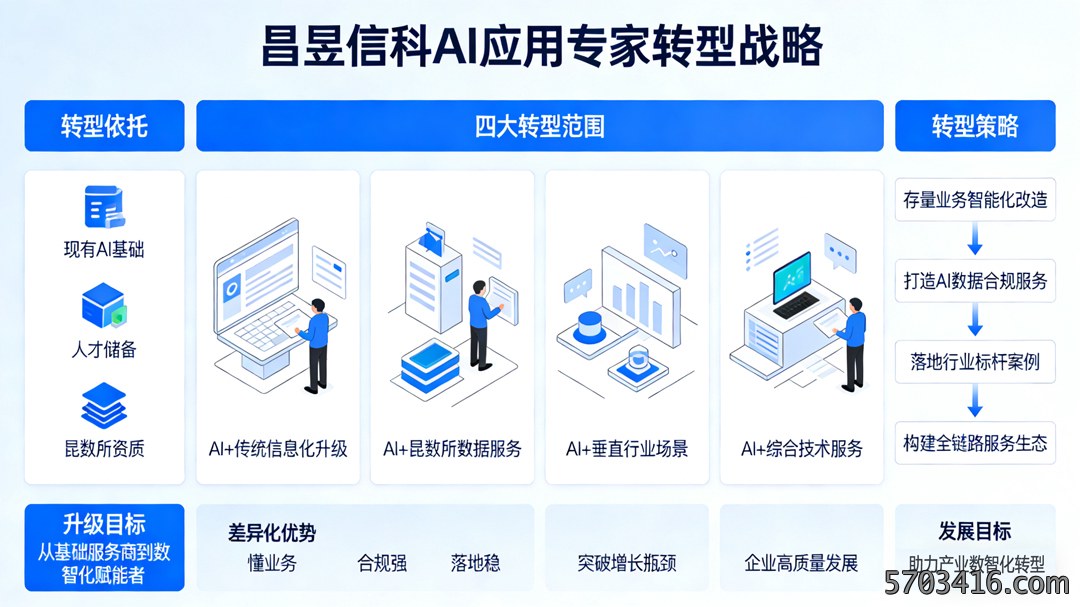 AI+时代创收市场调研-(2).jpg